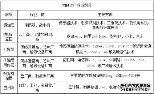 银行将迎来比移动互联网大30倍的机遇！