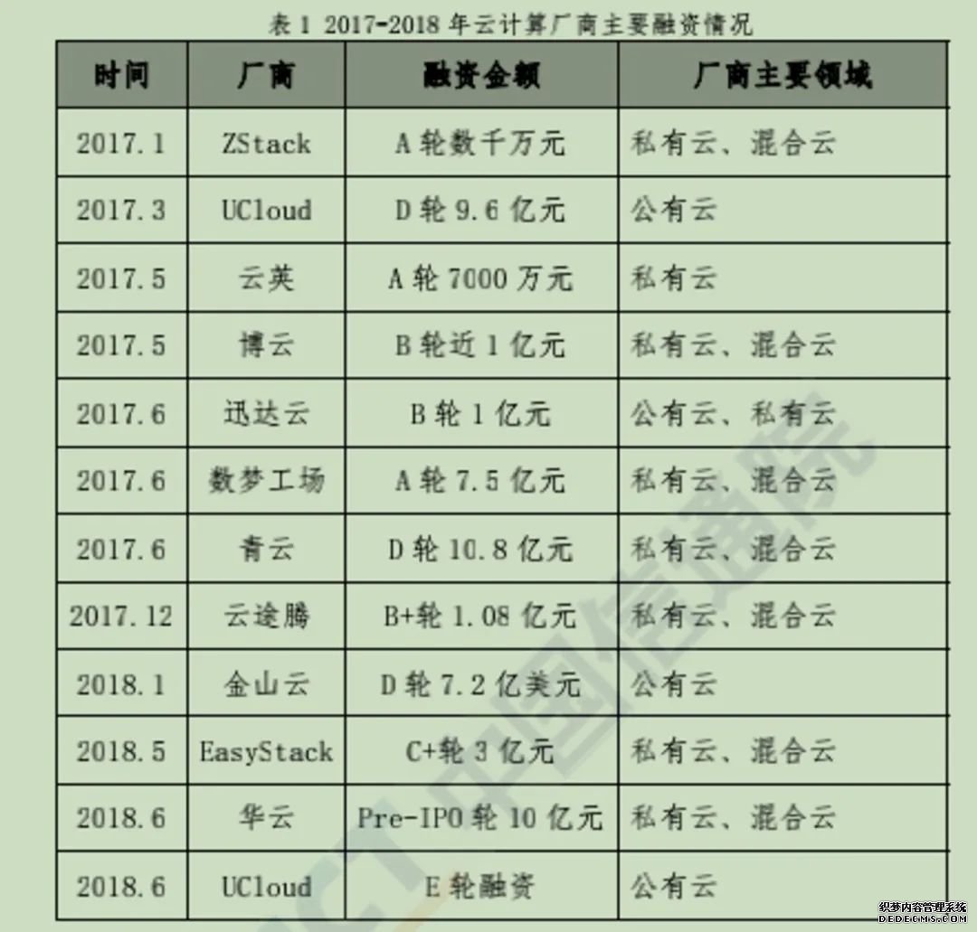 【产业互联网周报】云计算公司开启上市潮：金山云赴美IPO；UCloud成功登陆科创板；青云QingCloud冲刺科创板