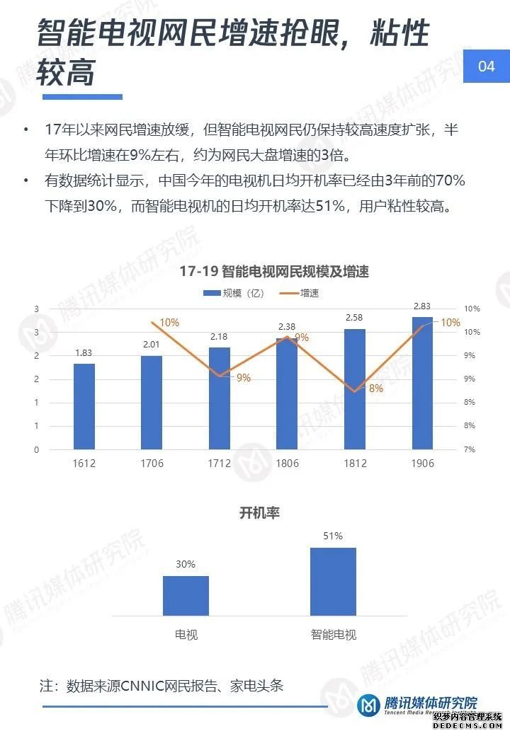 短视频大屏时代：智能电视短视频用户洞察报告