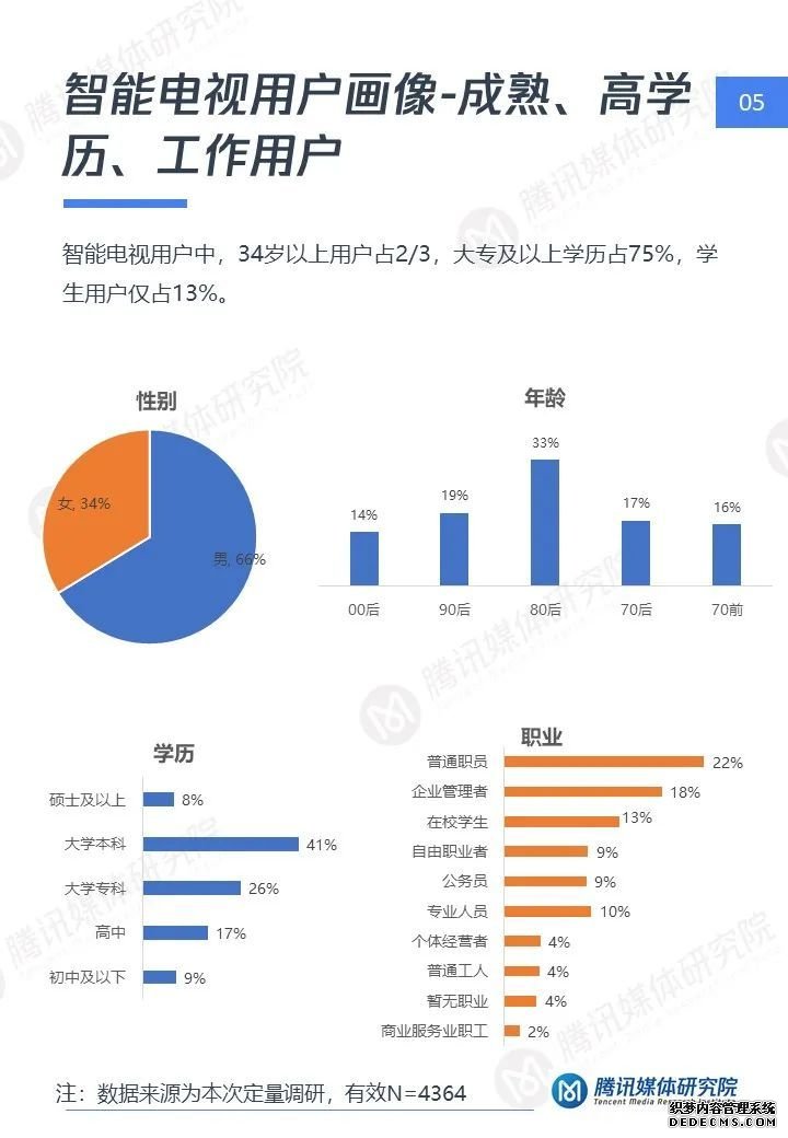 短视频大屏时代：智能电视短视频用户洞察报告