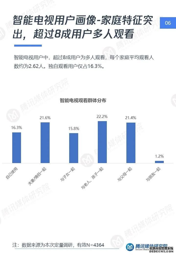 短视频大屏时代：智能电视短视频用户洞察报告