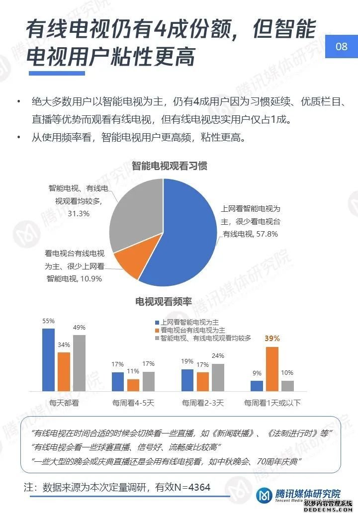 短视频大屏时代：智能电视短视频用户洞察报告