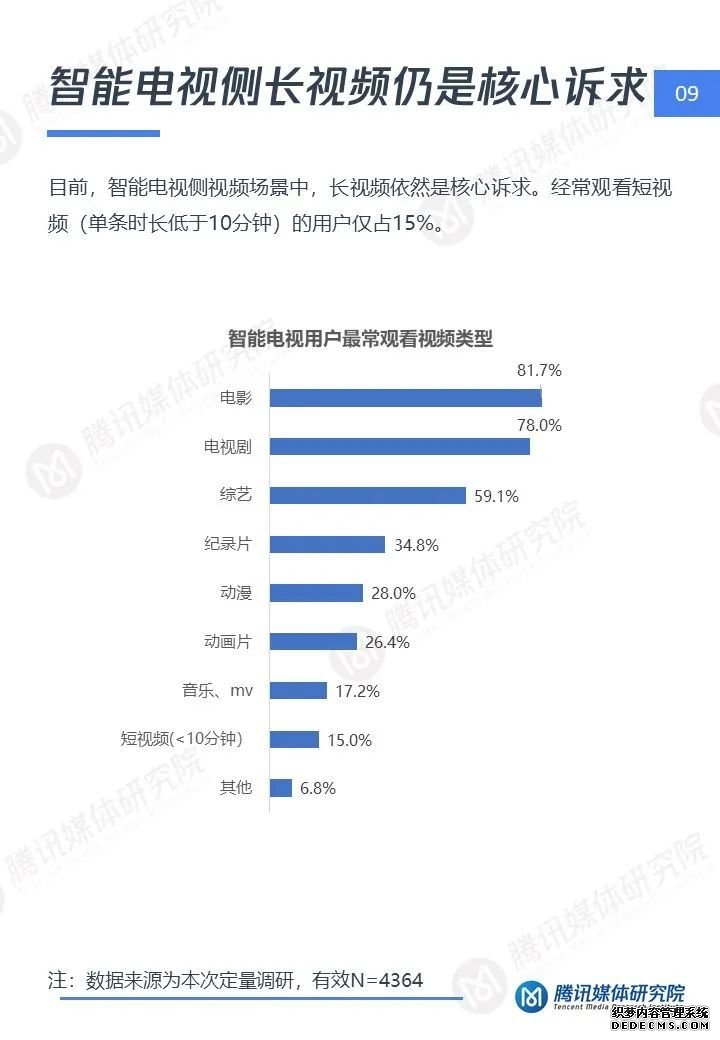 短视频大屏时代：智能电视短视频用户洞察报告