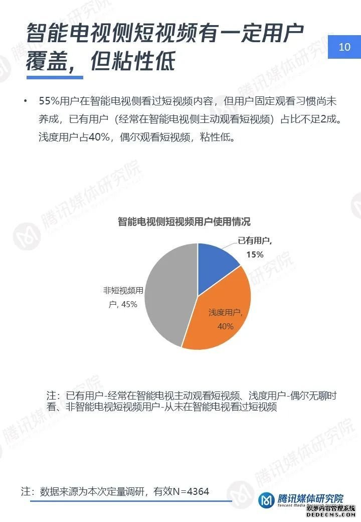 短视频大屏时代：智能电视短视频用户洞察报告