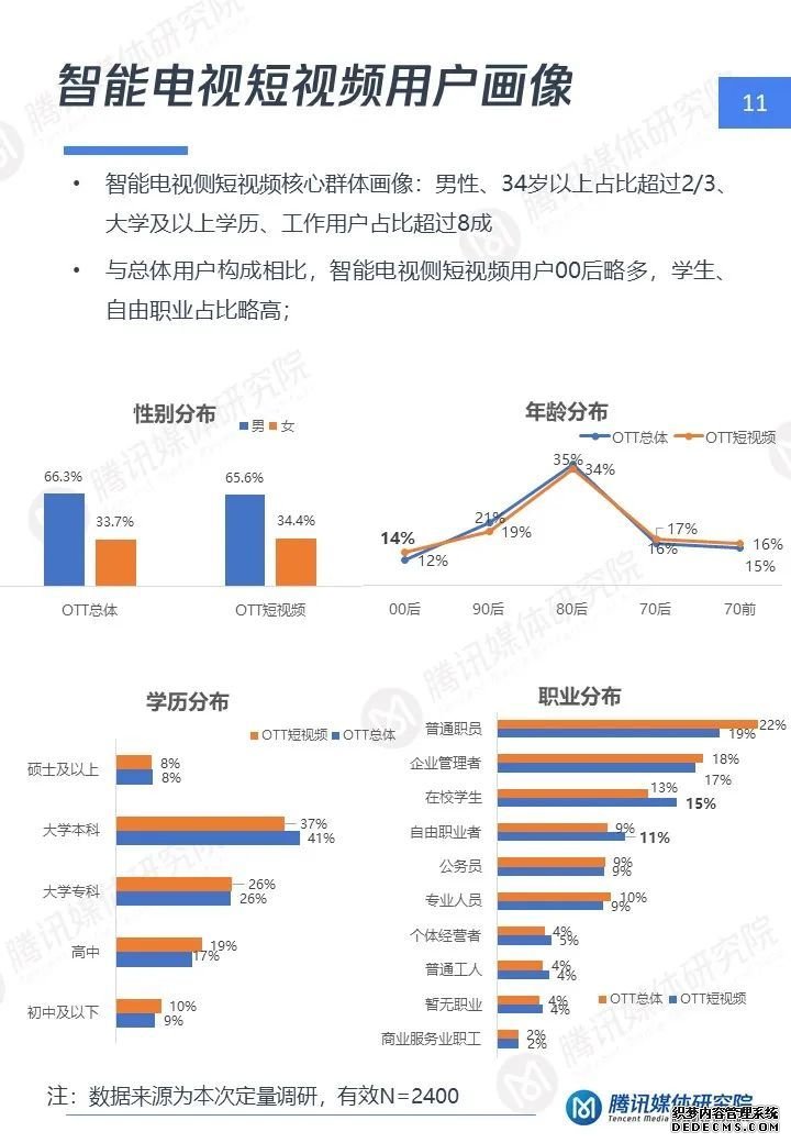 短视频大屏时代：智能电视短视频用户洞察报告