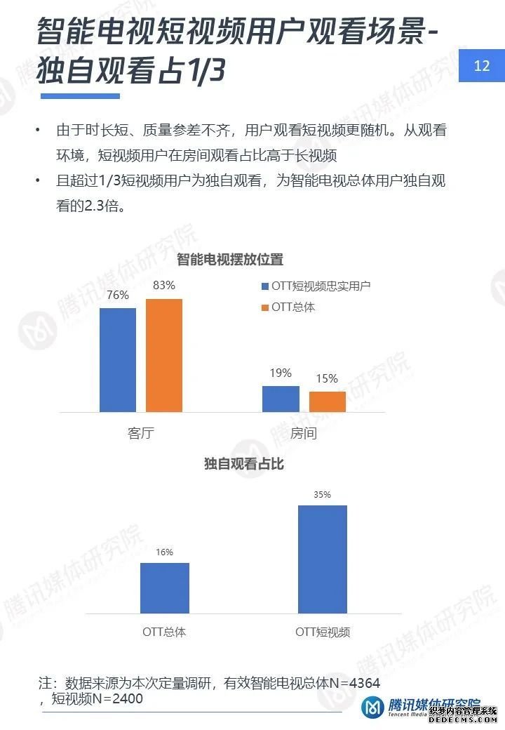 短视频大屏时代：智能电视短视频用户洞察报告