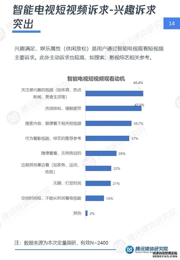 短视频大屏时代：智能电视短视频用户洞察报告