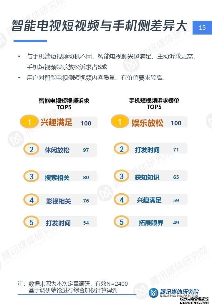 短视频大屏时代：智能电视短视频用户洞察报告