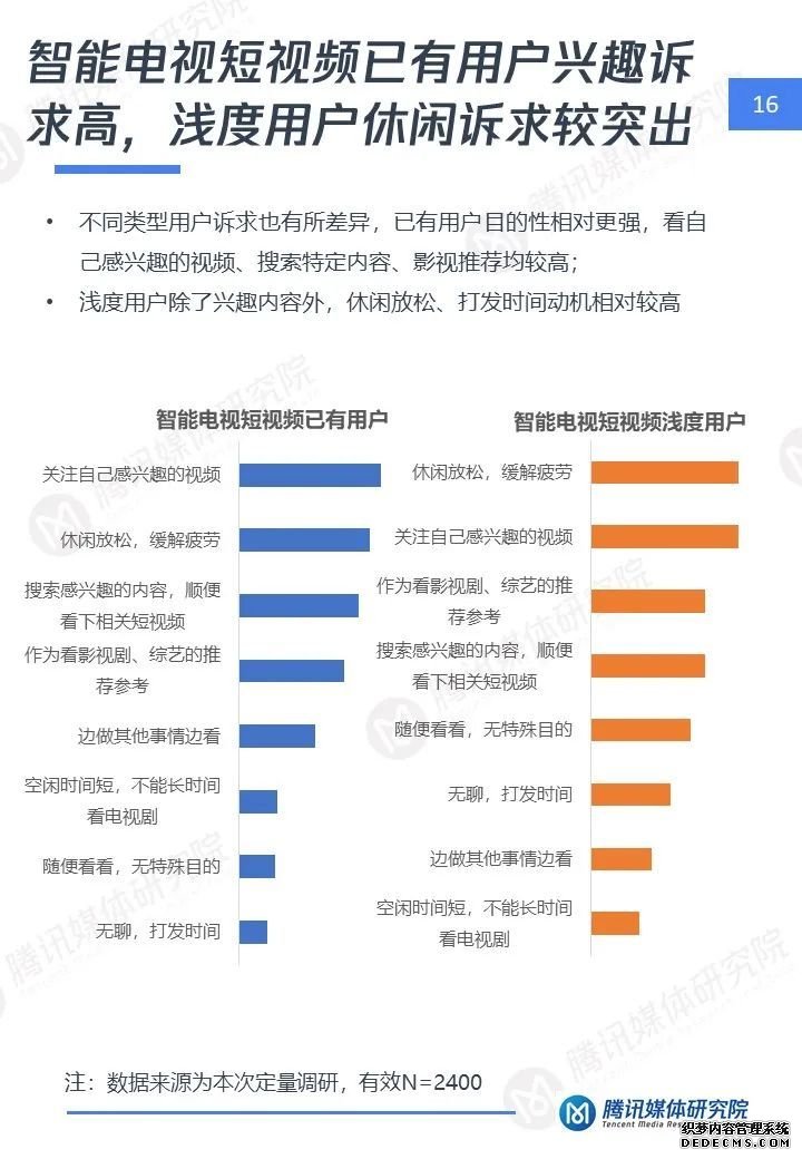 短视频大屏时代：智能电视短视频用户洞察报告