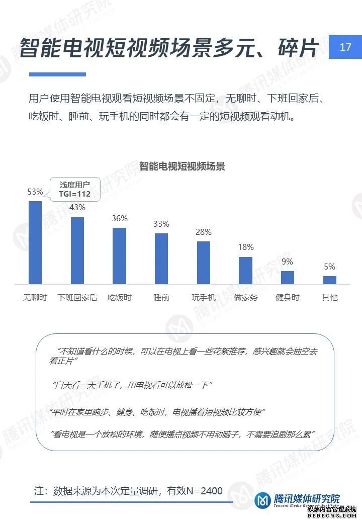 短视频大屏时代：智能电视短视频用户洞察报告