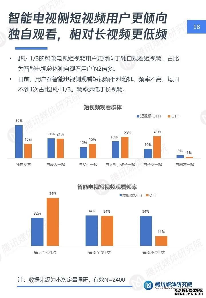 短视频大屏时代：智能电视短视频用户洞察报告