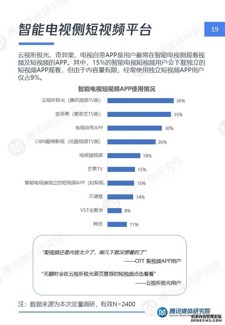 短视频大屏时代：智能电视短视频用户洞察报告