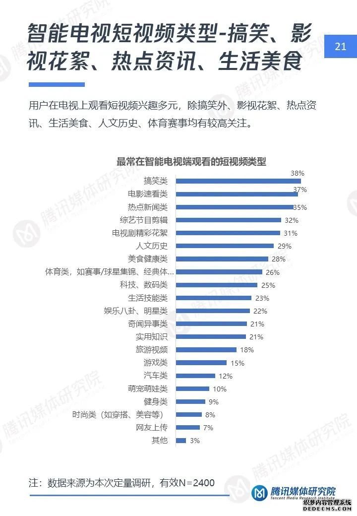 短视频大屏时代：智能电视短视频用户洞察报告