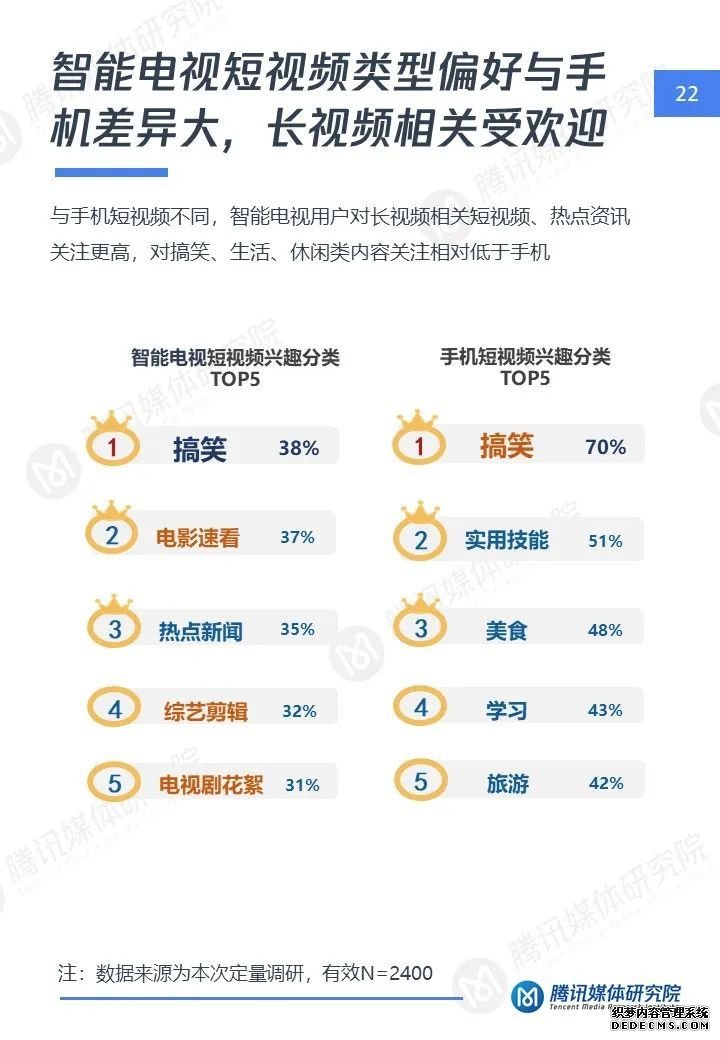 短视频大屏时代：智能电视短视频用户洞察报告