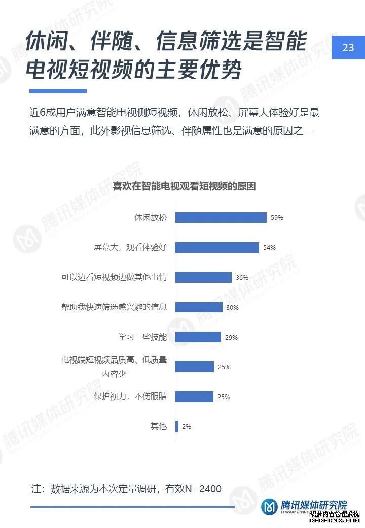 短视频大屏时代：智能电视短视频用户洞察报告