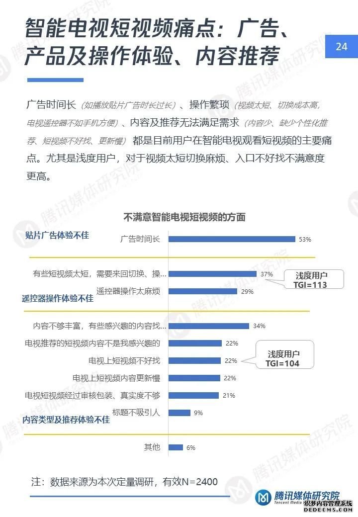 短视频大屏时代：智能电视短视频用户洞察报告