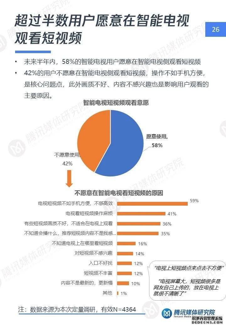 短视频大屏时代：智能电视短视频用户洞察报告