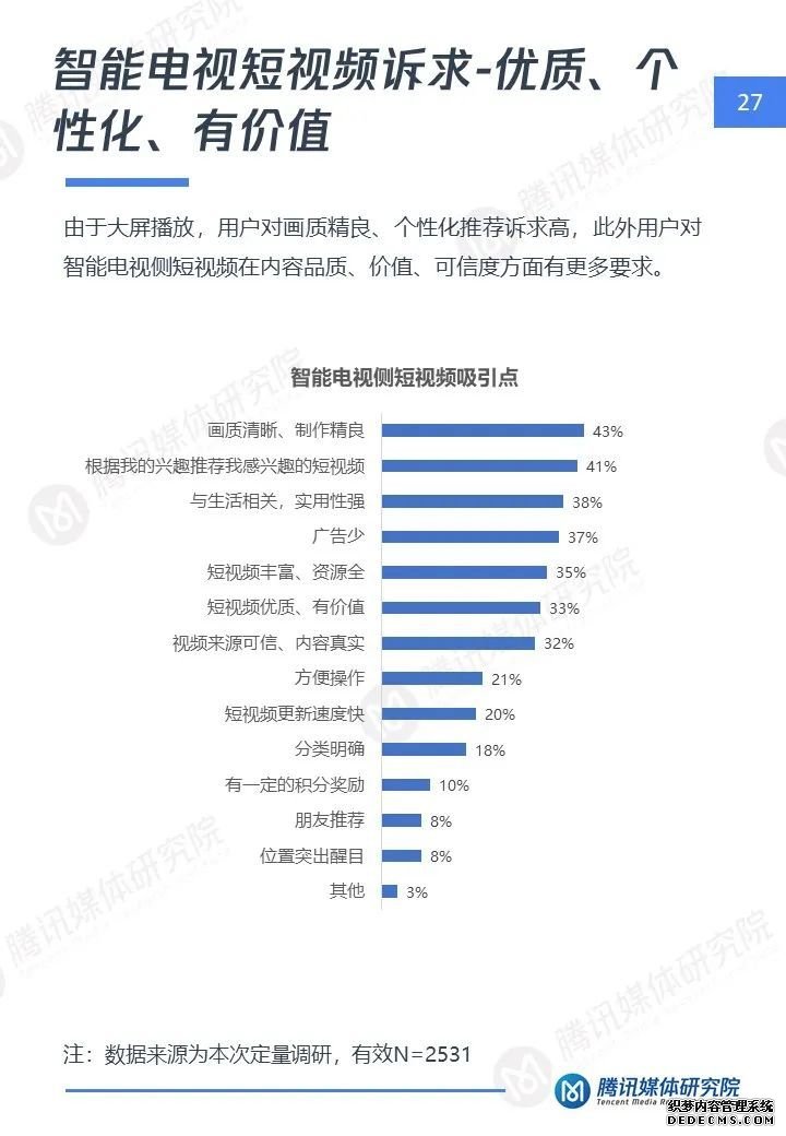 短视频大屏时代：智能电视短视频用户洞察报告