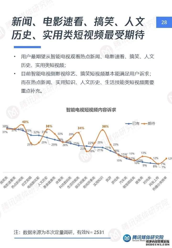 短视频大屏时代：智能电视短视频用户洞察报告