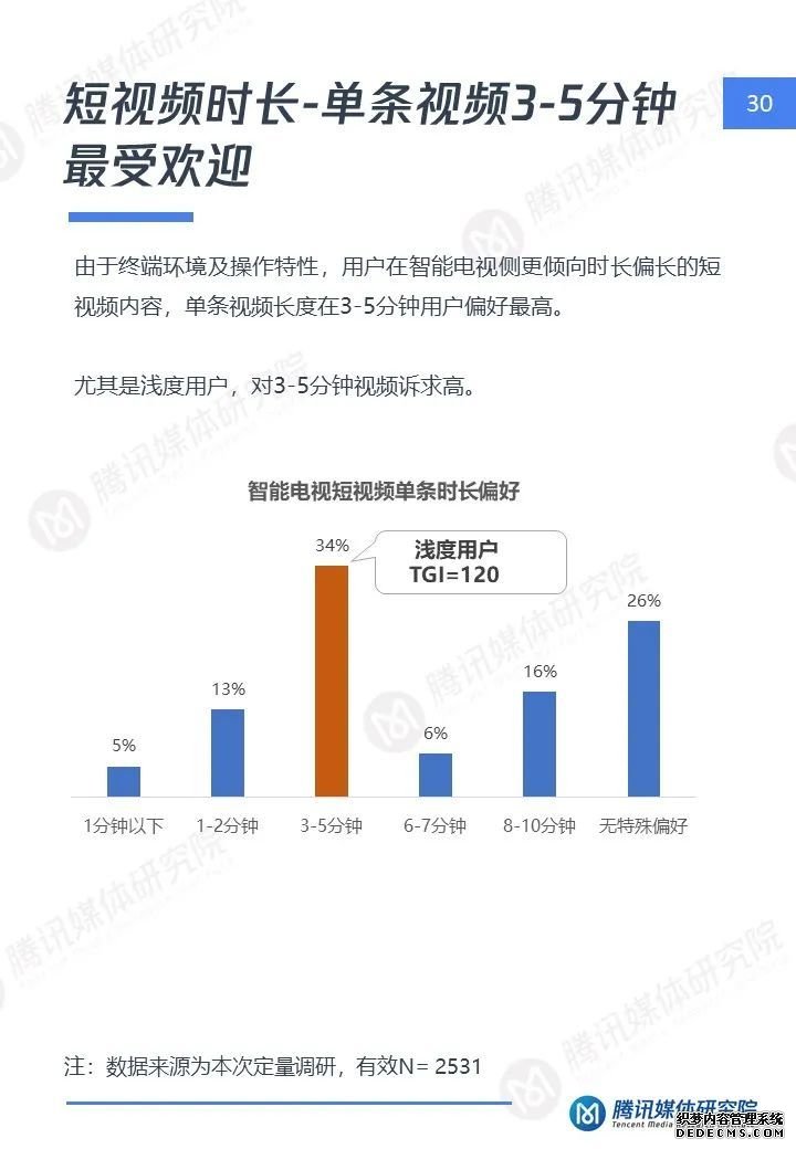 短视频大屏时代：智能电视短视频用户洞察报告