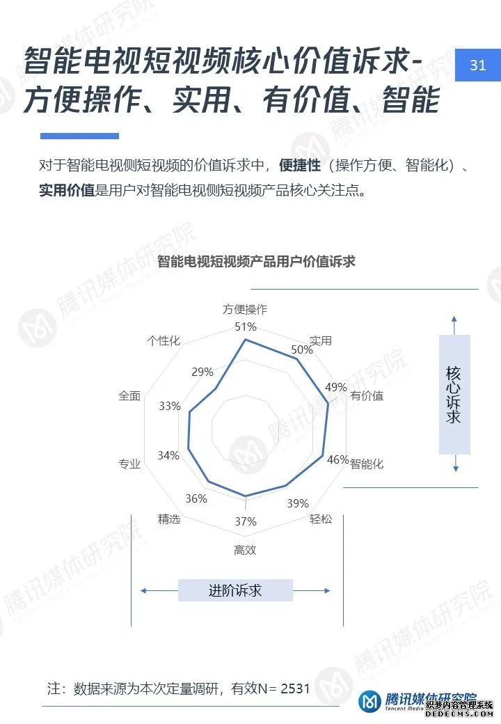 短视频大屏时代：智能电视短视频用户洞察报告