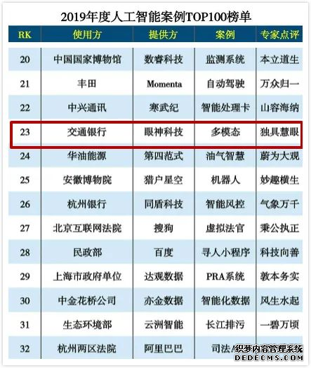 独具慧眼！眼神科技荣登2019人工智能案例TOP100