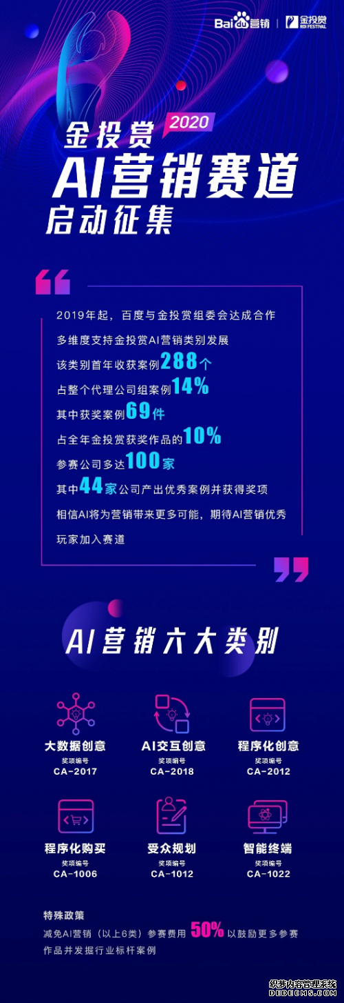 2020金投赏AI营销赛道新增“智能终端”奖项，聚焦用户全场景覆盖