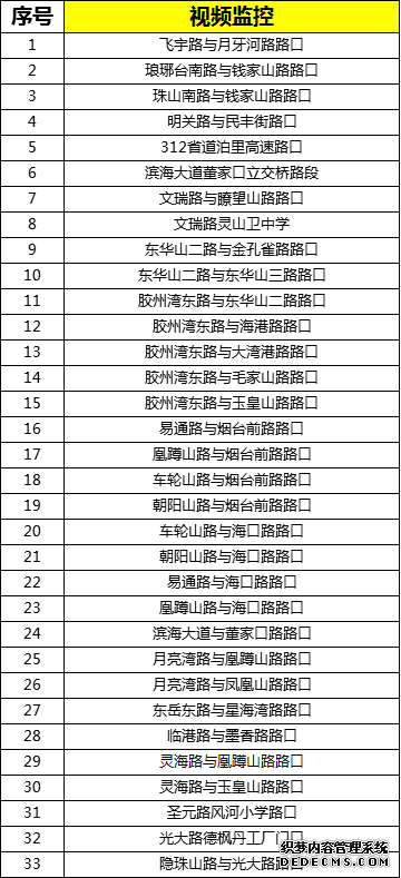 西海岸新增电子眼 “智能警察”保驾护航