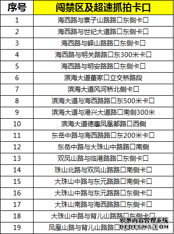 西海岸新增电子眼 “智能警察”保驾护航