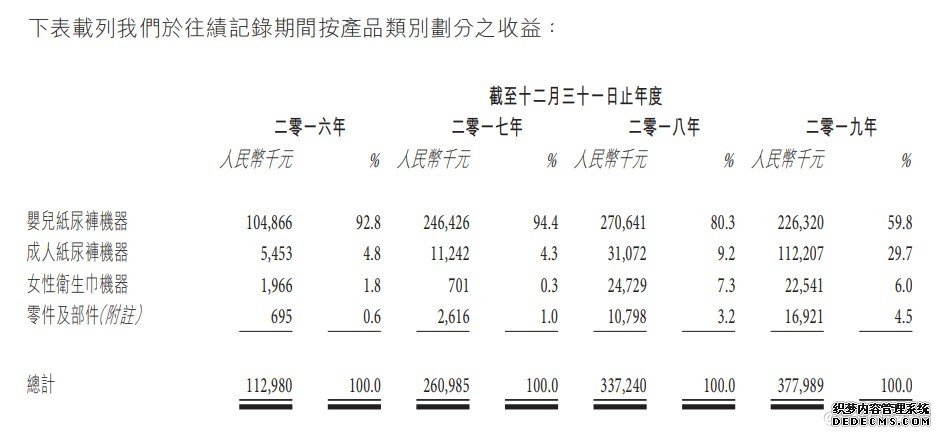 新股前瞻 | 海纳智能装备：婴儿纸尿裤机器生意不好做，新增口罩机能否“挽救”业绩