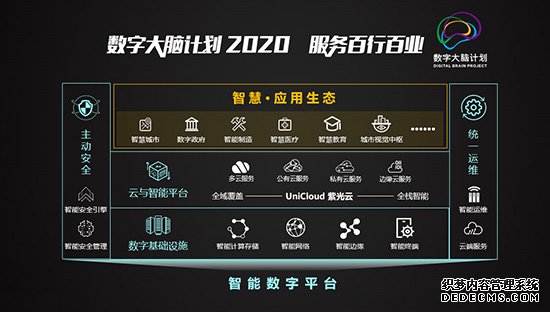 以智能战略拥抱智·变 2020 NAVIGATE领航者峰会云上启航