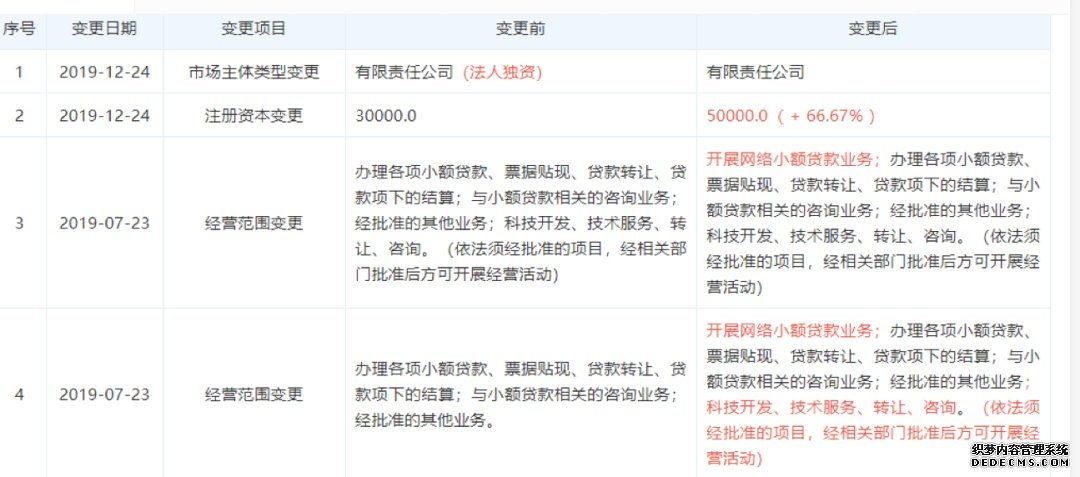 提供虚假经营信息！国美小贷被罚50万元，互联网贷款开展尚未到1年