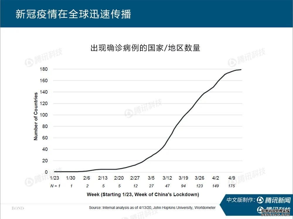 “互联网女皇”报告全文：新冠疫情过后，世界将会怎样？