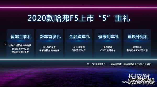 哈弗F系智能潮品体验季燃情开启 2020款哈弗F5“云出道” 7.98万起