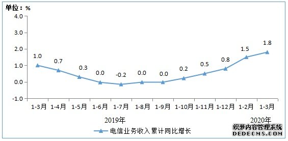 一季度移动互联网流量357亿GB,增近四成!你贡献多少?