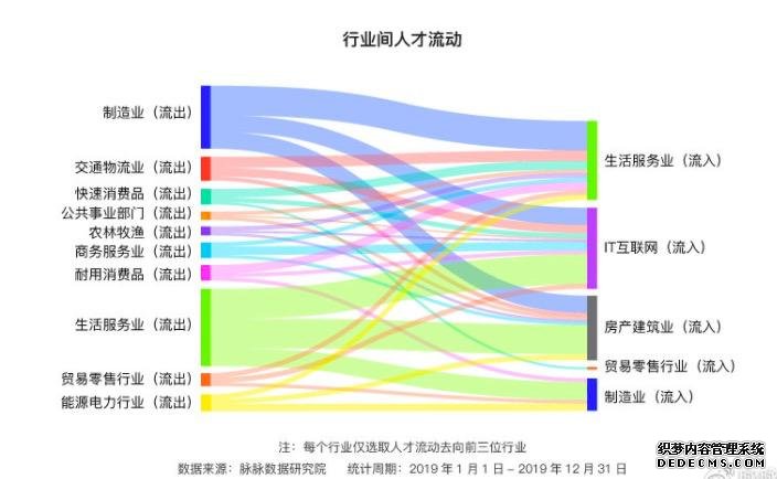 支付宝力撑服务业数字化一个月：服务业成互联网人跳槽首选