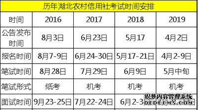 2020湖北农商行考试时间是什么时候？