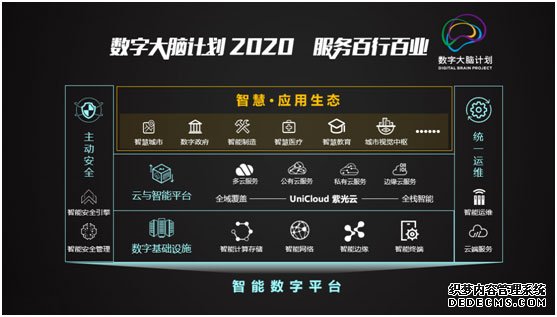 2020NAVIGATE领航者峰会云上启航