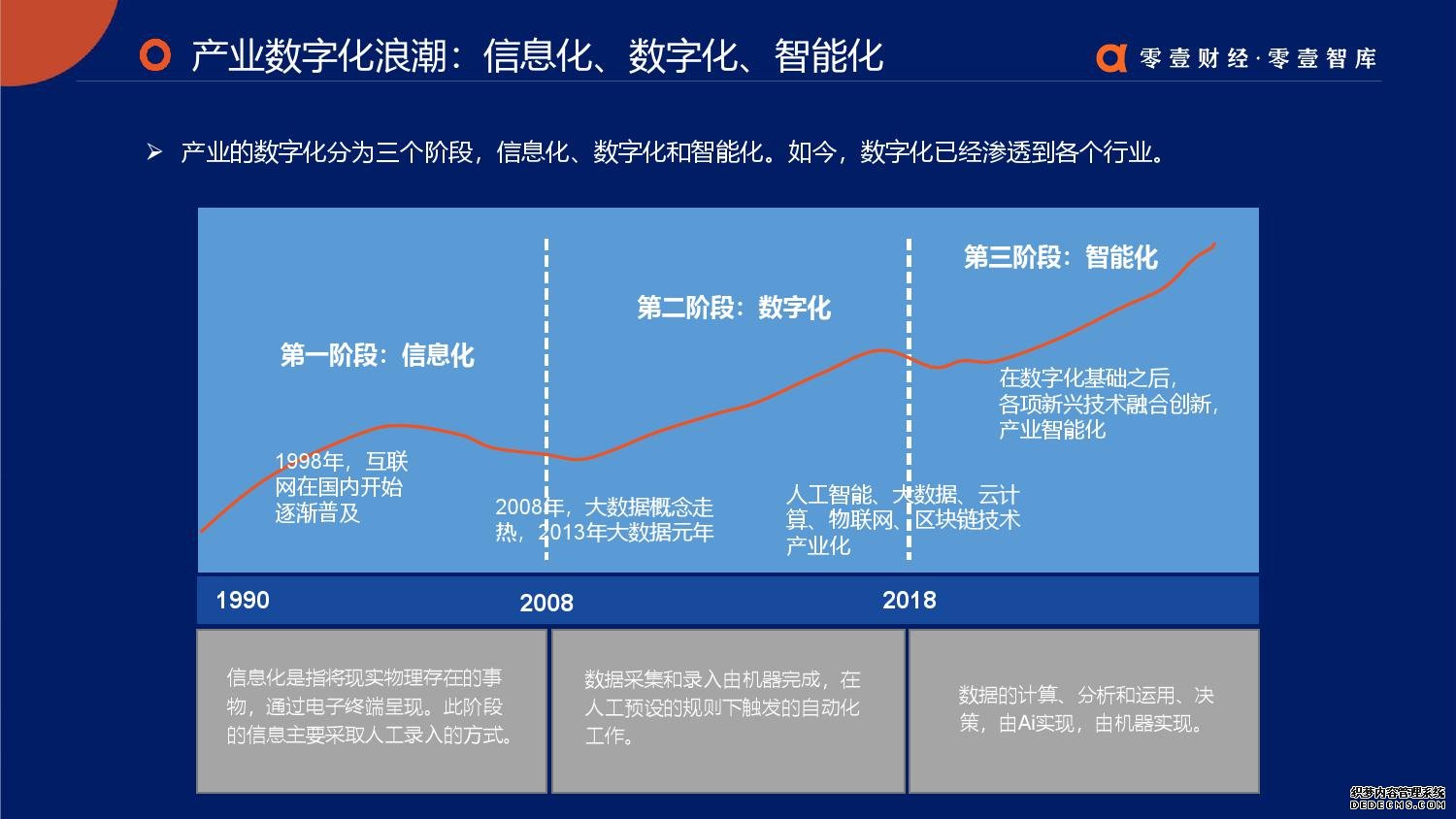 零壹智库：2019零壹金融科技兵器谱报告