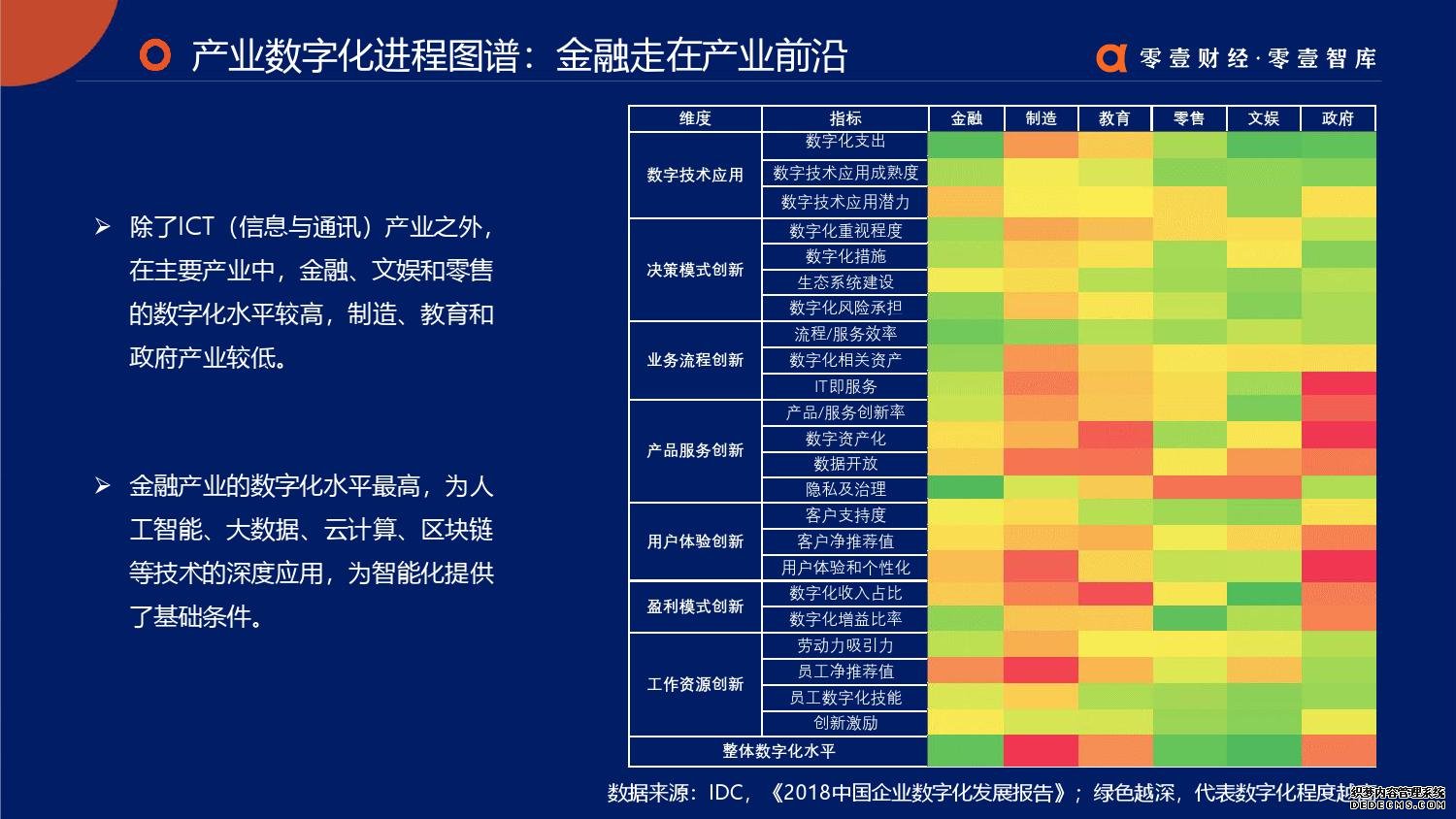 零壹智库：2019零壹金融科技兵器谱报告