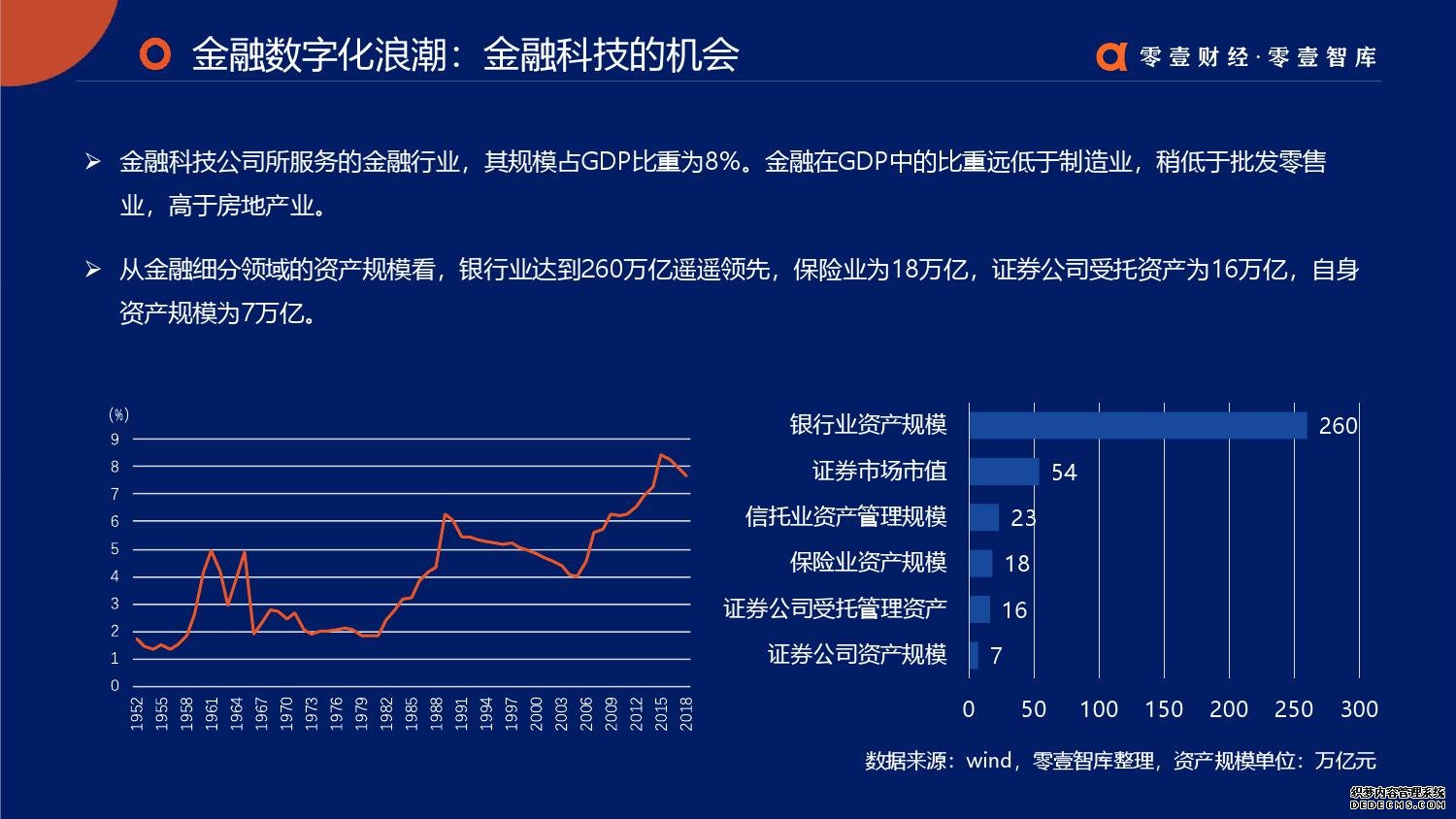 零壹智库：2019零壹金融科技兵器谱报告