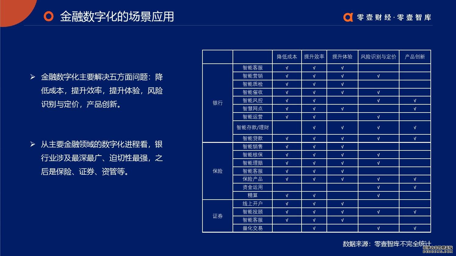 零壹智库：2019零壹金融科技兵器谱报告