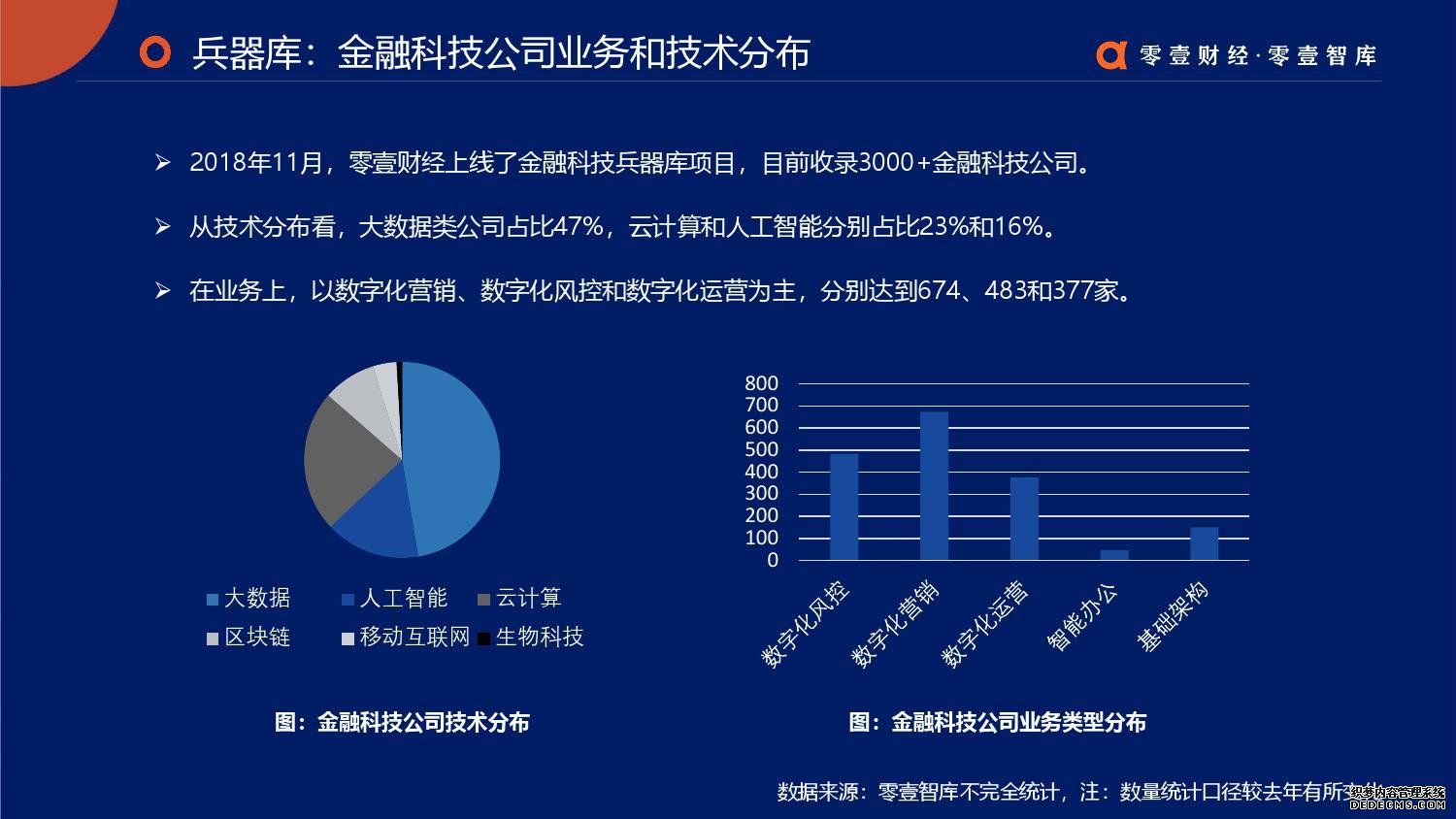 零壹智库：2019零壹金融科技兵器谱报告