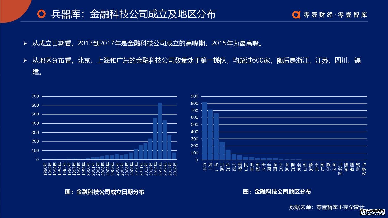 零壹智库：2019零壹金融科技兵器谱报告