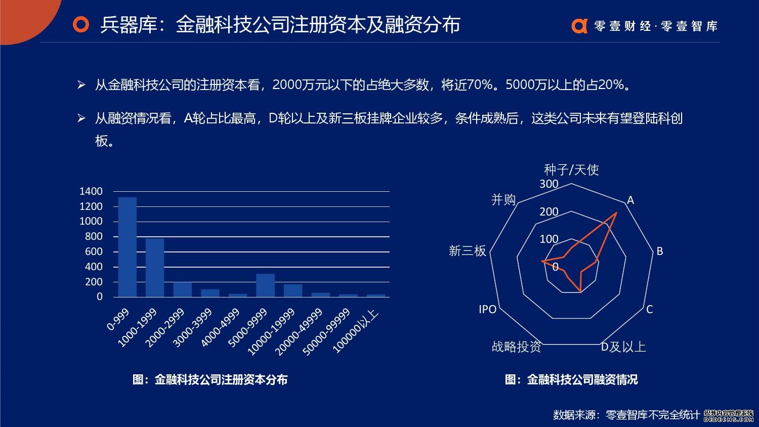 零壹智库：2019零壹金融科技兵器谱报告