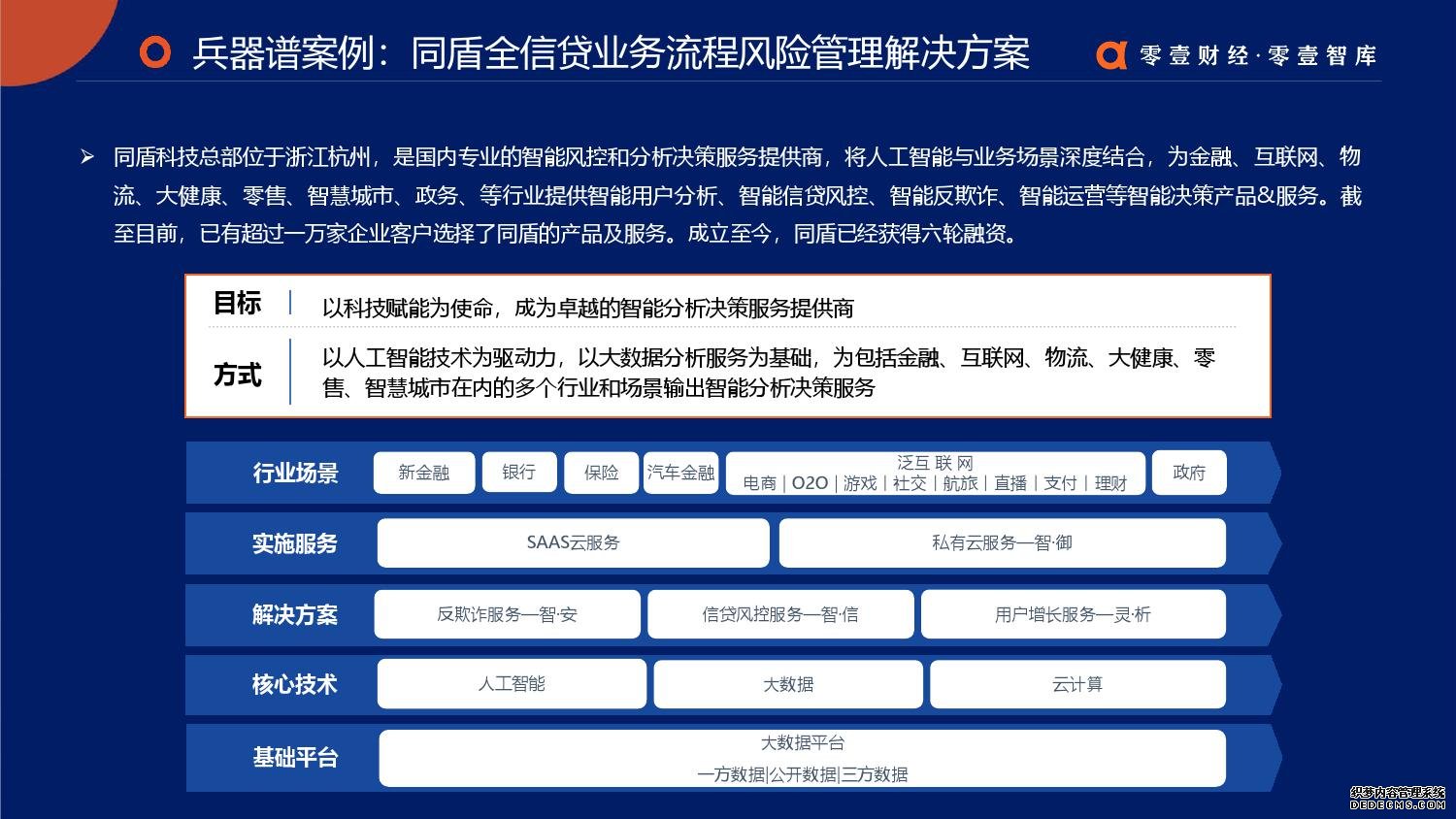 零壹智库：2019零壹金融科技兵器谱报告