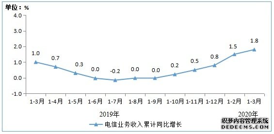 一季度移动互联网流量357亿GB 增近四成 你贡献多