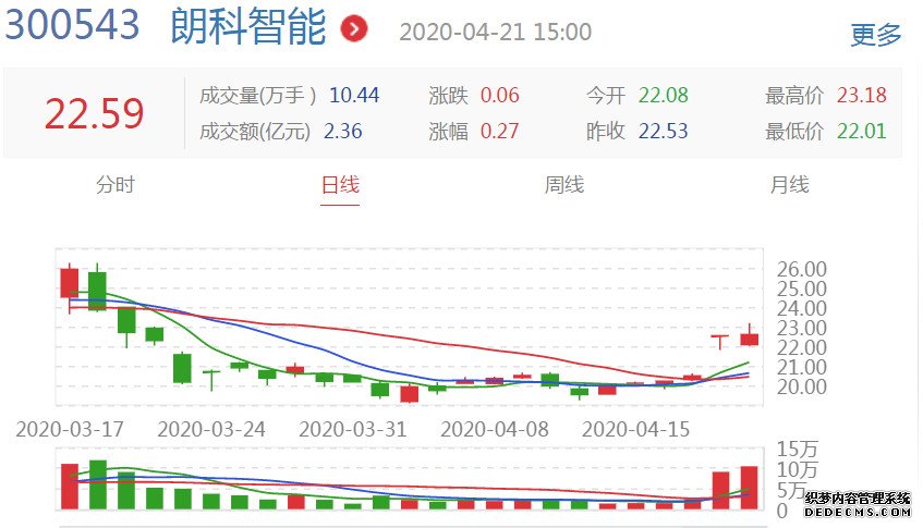 朗科智能收关注函：说明转增股本必要性和合理性