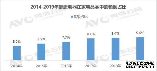 健康家电“疫”外蹿红 智能、便捷成新消费需求