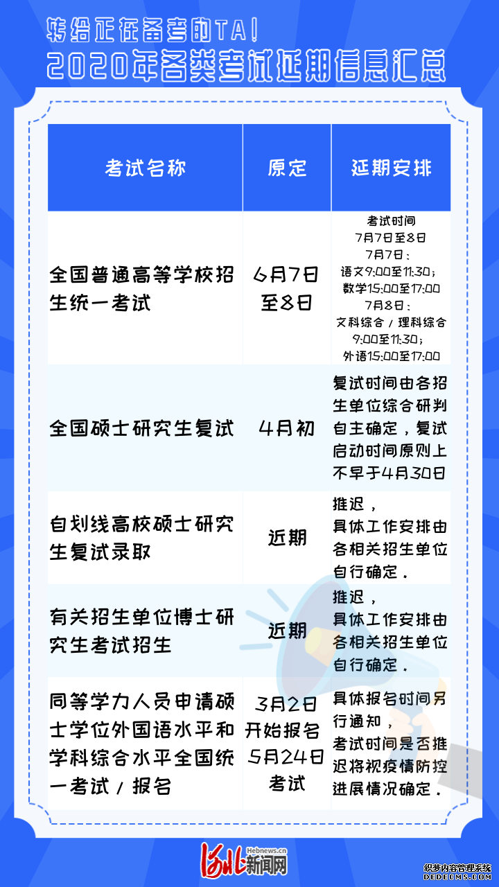 转给正在备考的TA！2020年各类考试延期信息汇总